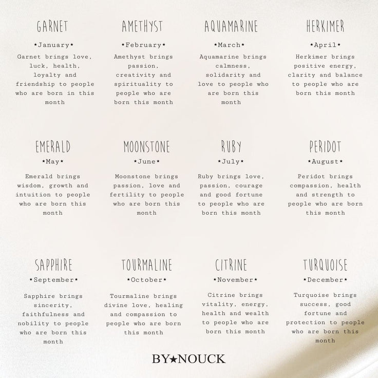 Earring Tiny Birthstone - ByNouck Jewelry